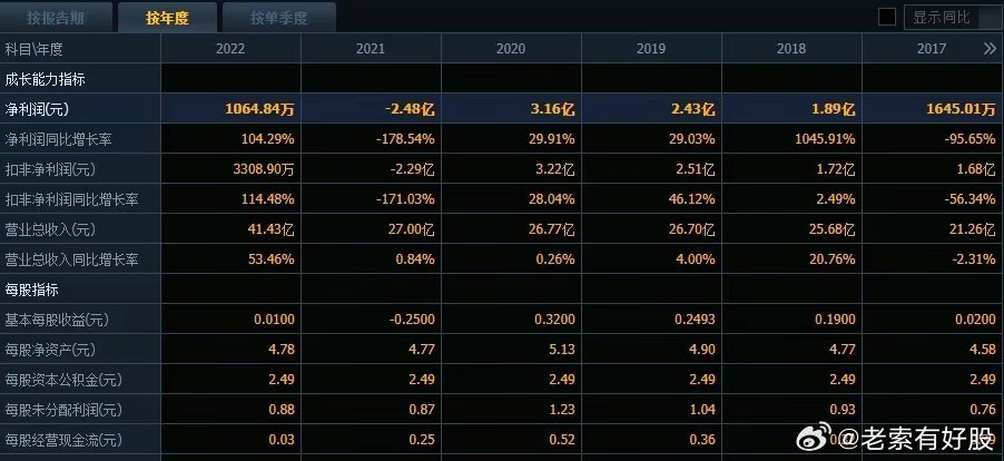 《2024今晚开特马开什么号》