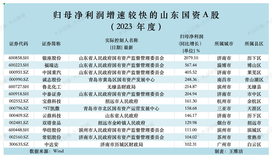 行业报 第18页