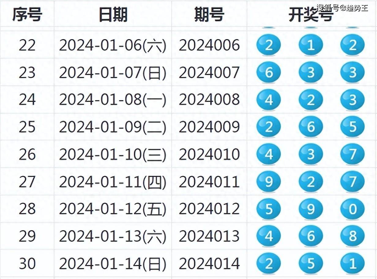 《2024今晚开特马开什么号》